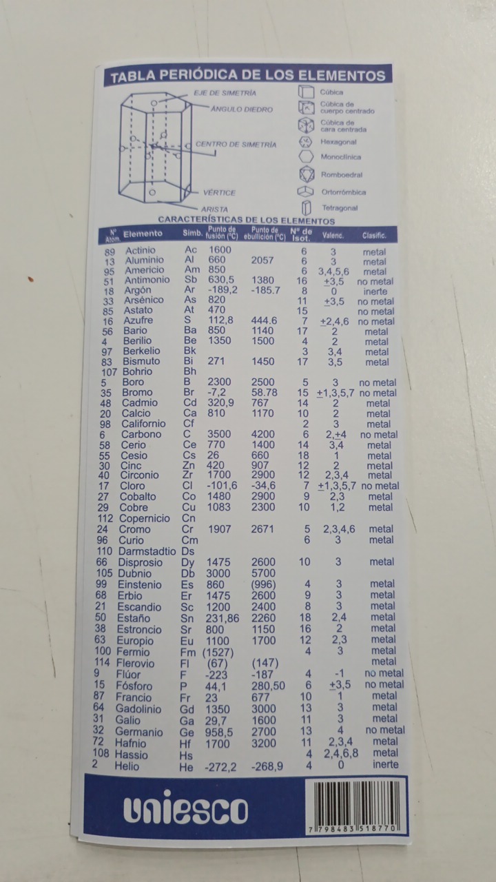 Tabla Periódica de los Elementos Uniesco